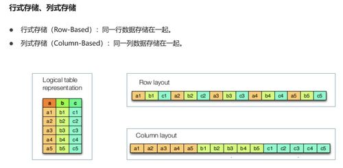 大數(shù)據(jù)之旅 Hadoop篇之HDFS 數(shù)據(jù)處理和存儲支持服務(wù)